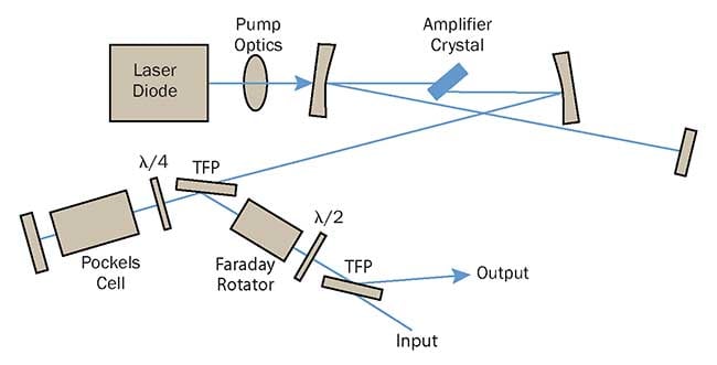 Lasers_Amplifier Lasers_Amplifier