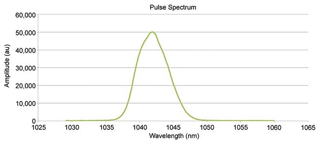 Lasers_Pulse Lasers_Pulse