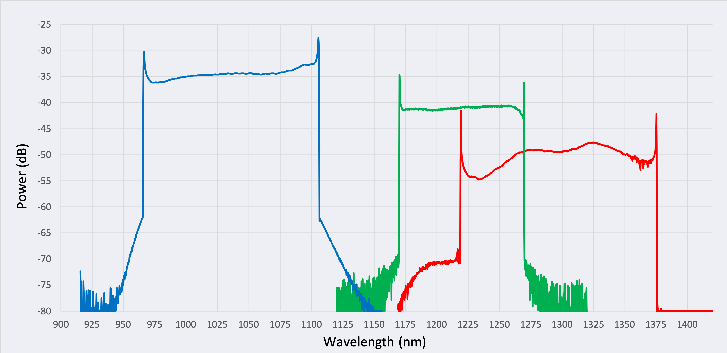 Axsun_SS-OCT Lasers)typical_spectra_grey