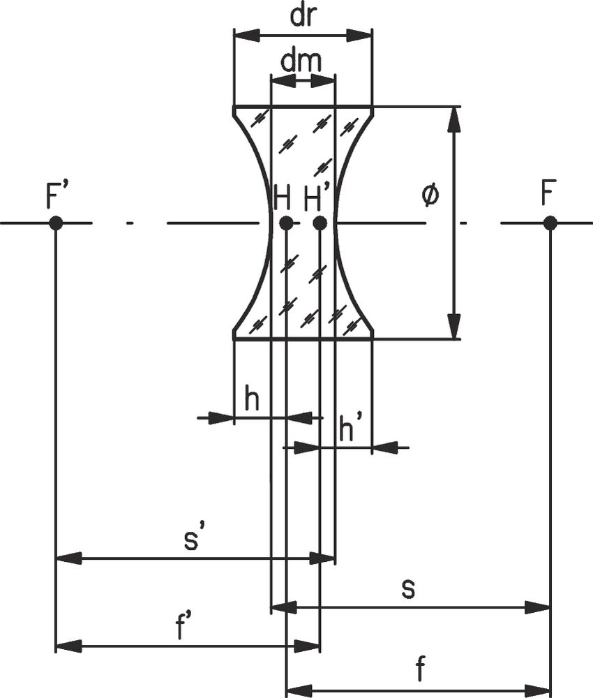 Lens Diagram