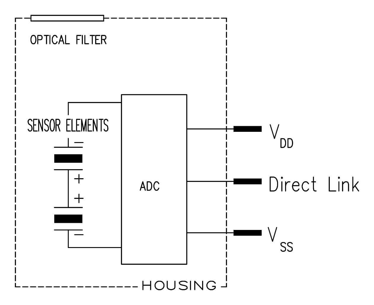 Excelitas PYD 1794 schematic