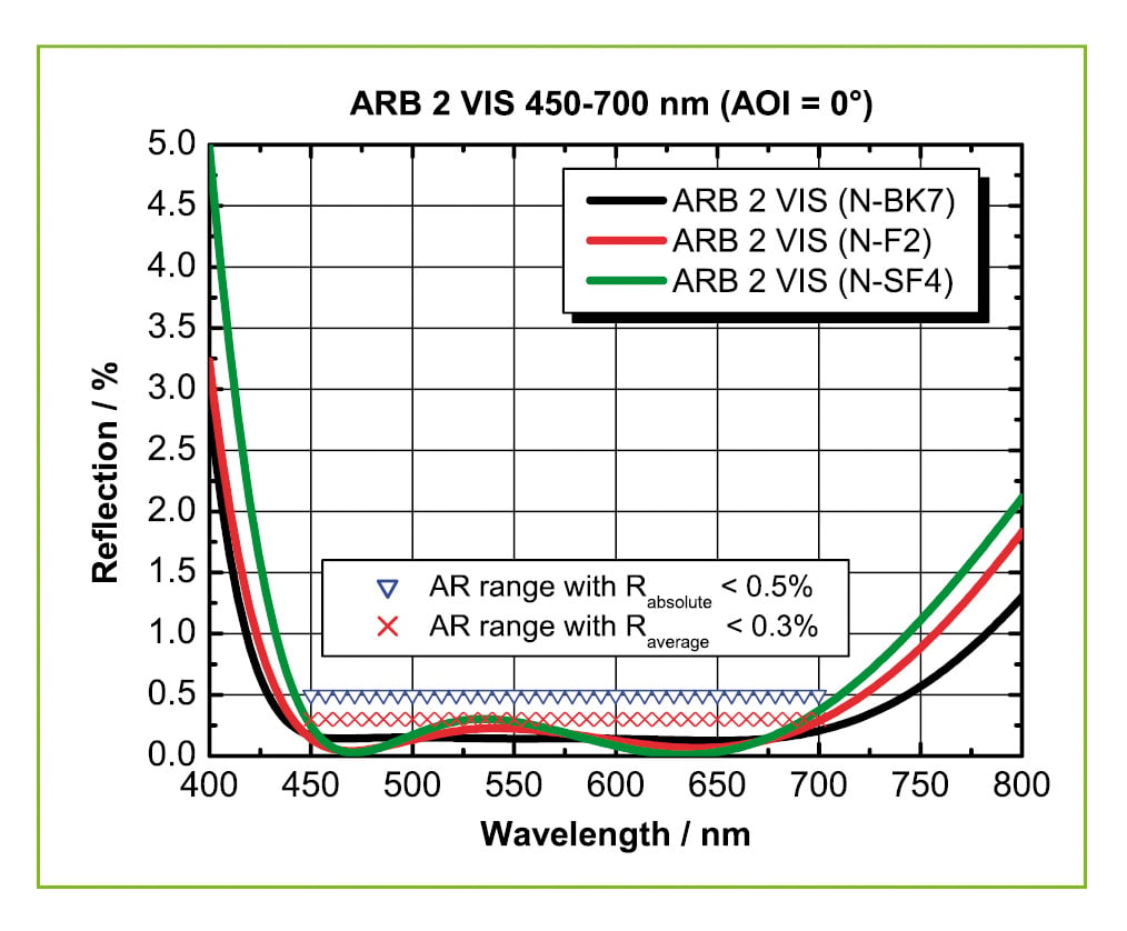 ARB-2-VIS_ reflection spectrum