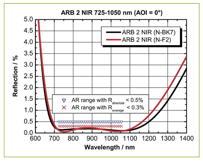 ARB-2-NIR reflection spectrum