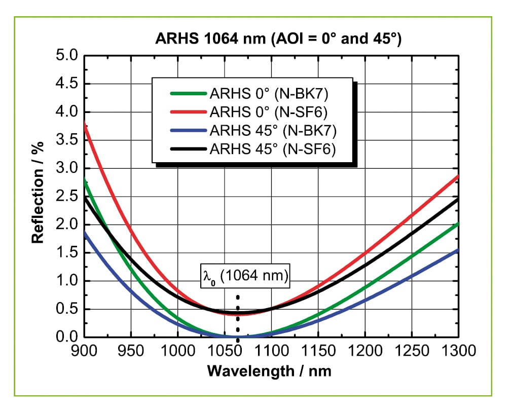 ARHS-1064_reflection spectrum
