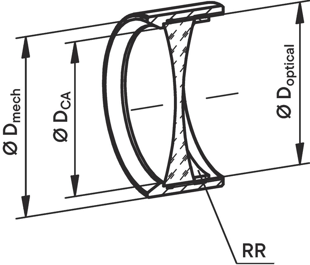 Mounted symmetric-concave lenses_master_ret