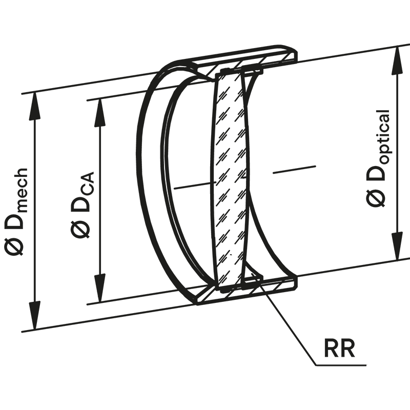 Symmetric-Convex Singlet lenses graphic
