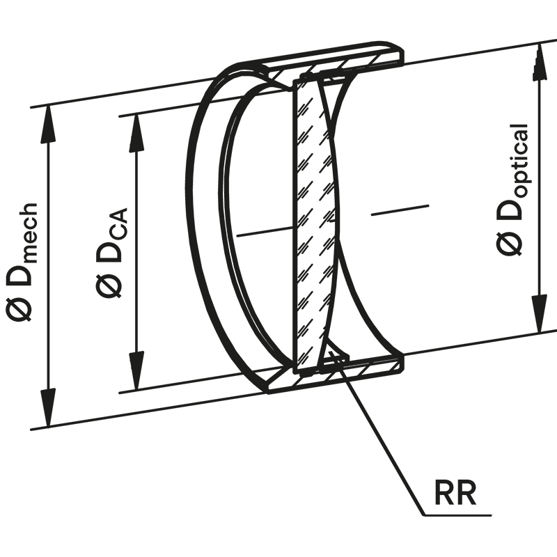 Plano-Convex Lenses Graphic