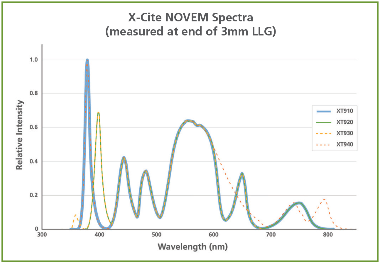 2020_12 NOVEM Spectra Graph