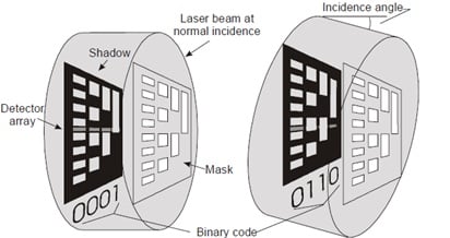 DPD_EXACTD-362 Principle of Operation_0