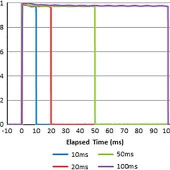Emerging LED Technologies for Fluorescence Microscopy | Excelitas