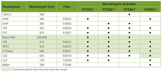 2021_01_Excelitas_X-Cite NOVEM Wavelength chart_MedSize - Updated 01-2021